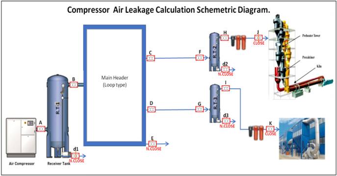 compressed air leakage test procedure